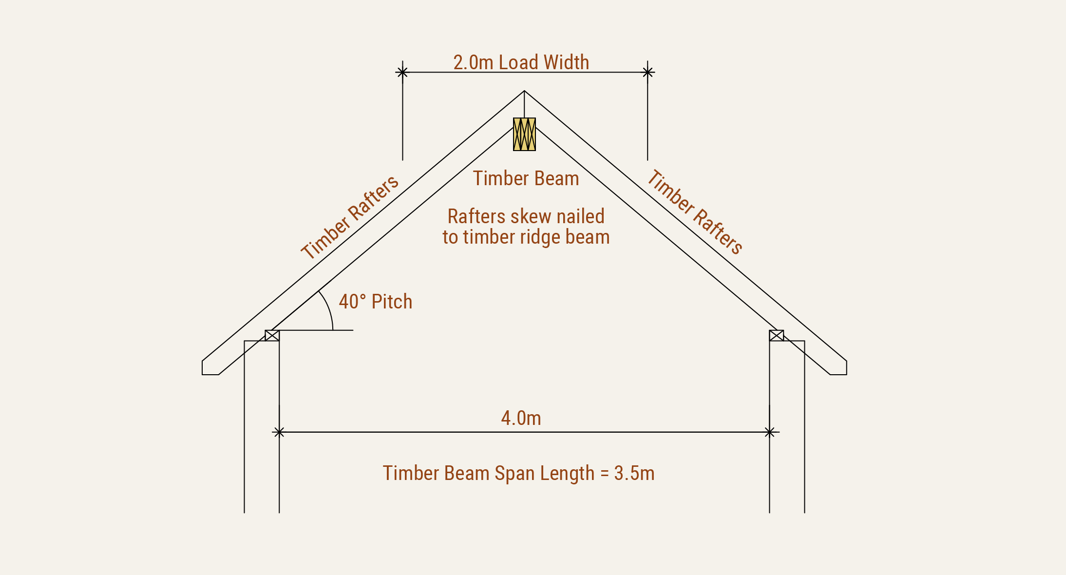 steel beam calculations for steel beam supporting timber floor joists